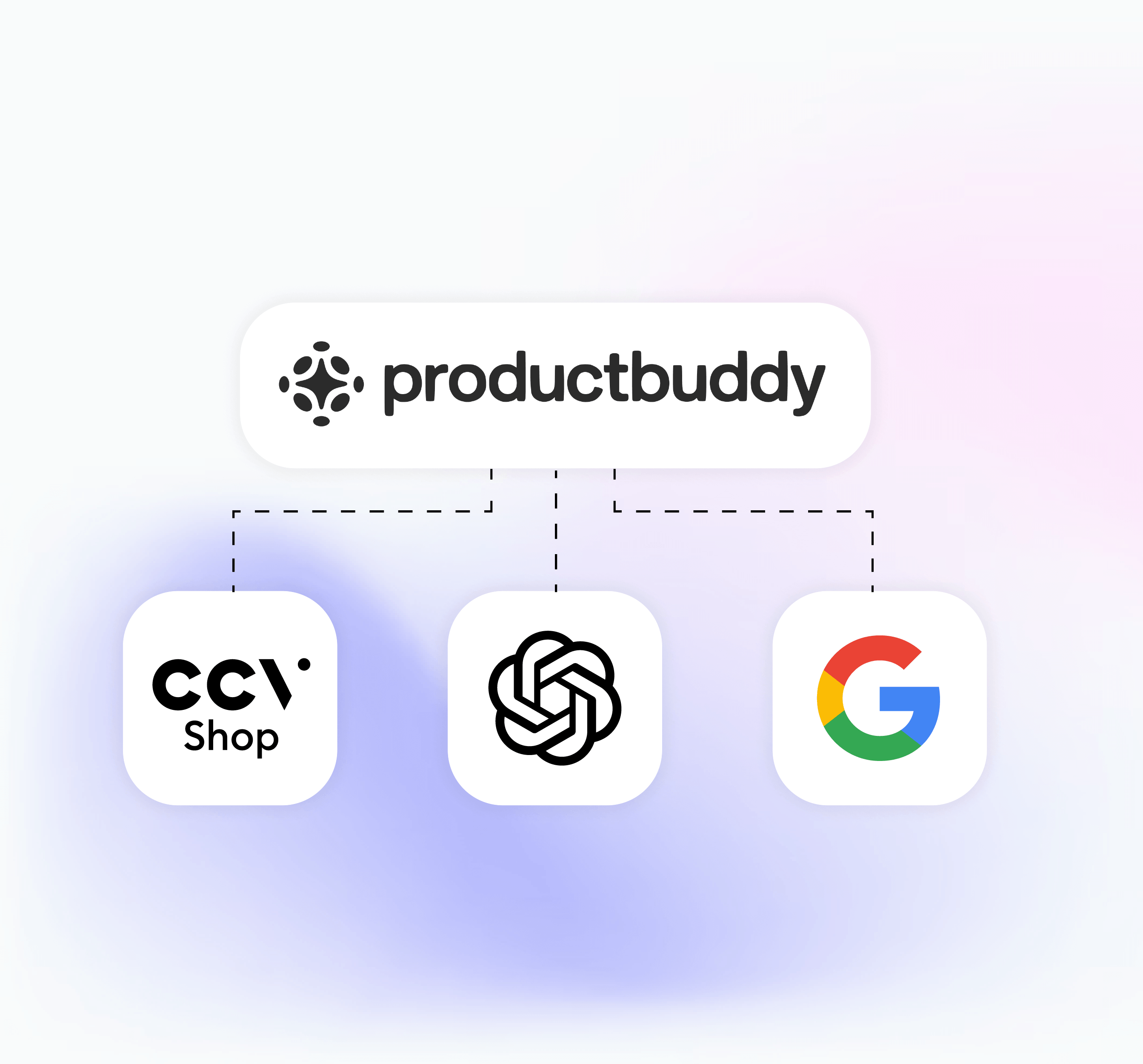 Verspreiding naar kanalen
